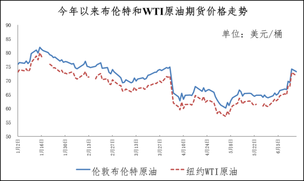 最好的配资公司 上调！成品油价迎来第五涨